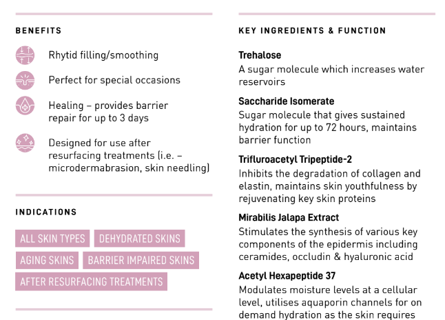 Peptide Sheet Mask